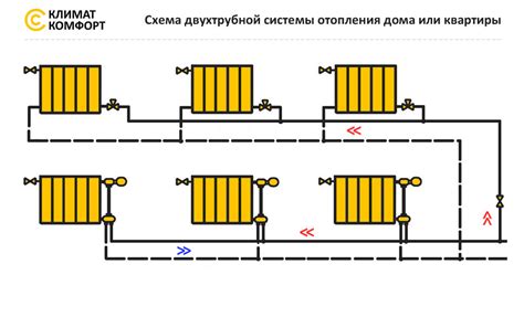 Технические требования к установке батарей в частном доме в 2022 году: обзор