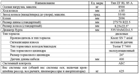 Технические характеристики построенных мостов