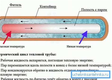 Технологии изготовления тепловых платков