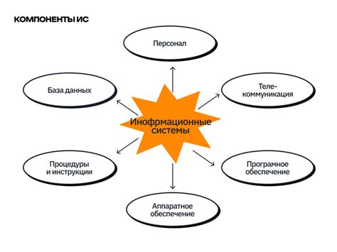 Технологии и компоненты системы