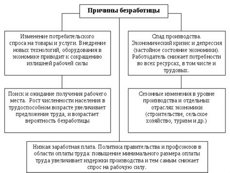 Технологическая безработица и ее причины