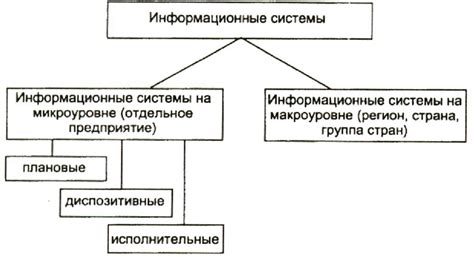 Технологический прогресс и новые требования к логистике