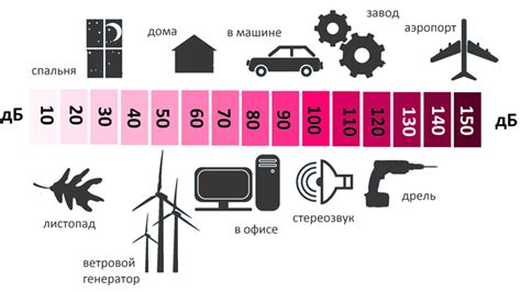 Технологический прогресс и уровень шума