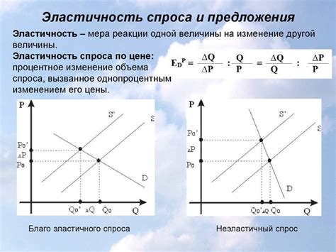 Типичные значения абсолютной эластичности спроса