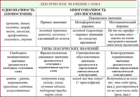 Типичные контексты использования слова отложить