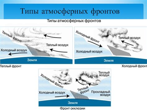 Типы атмосферных фронтов