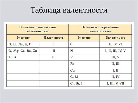 Типы валентности