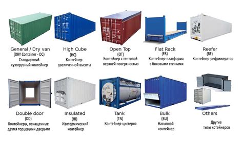 Типы грузов для контейнера