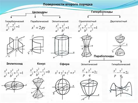 Тип поверхности