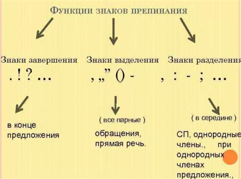 Тире как знак препинания для выделения обособленных членов предложения