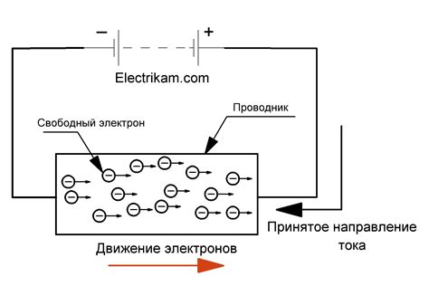 Ток