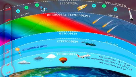 Тонкая атмосфера и ее состав