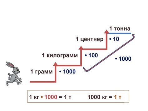 Тонна и ее эквивалент в центнерах