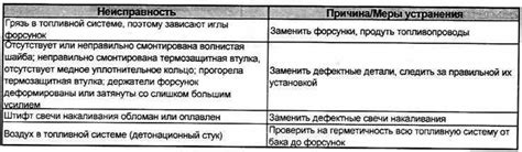 Топливная система: возможные неисправности