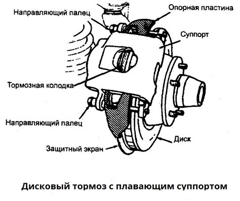 Тормоза на холодную: преимущества и особенности