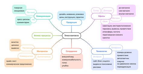 Точки контакта с электрическими устройствами