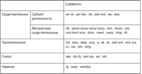 Точная цифра количества слов в английском языке