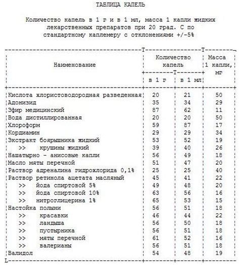 Точное количество капель в 5 мл