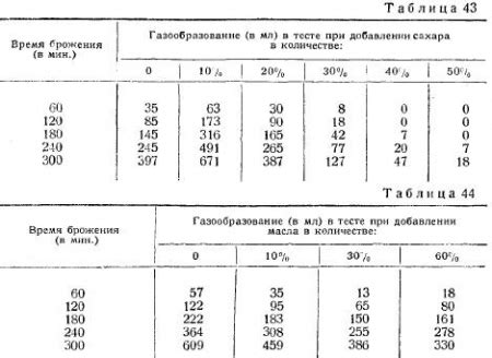 Точное соотношение муки и воды