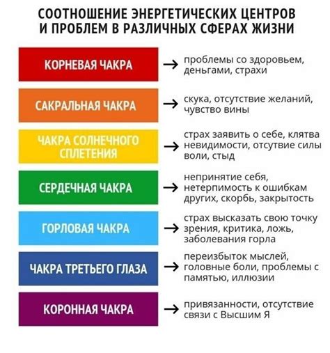 Травмы и подавленные эмоции