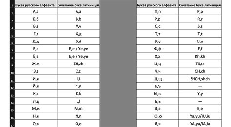 Транслитерация