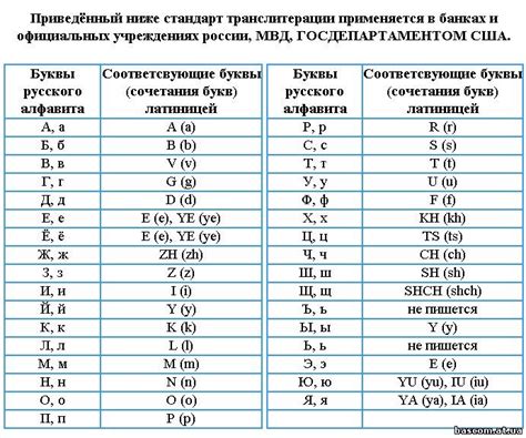 Транслитерация с русского на английский: "дог" вместо "собаки"