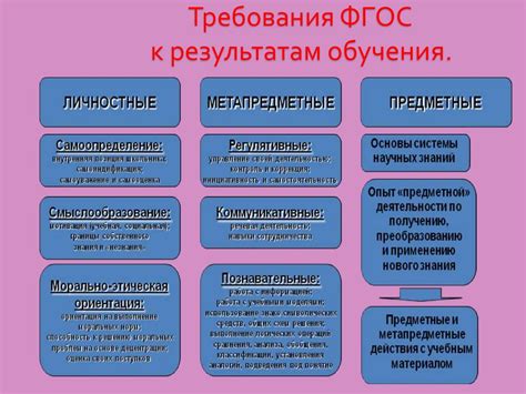 Требования ФГОС к физической подготовке