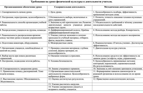 Требования к профессии учителя физической культуры