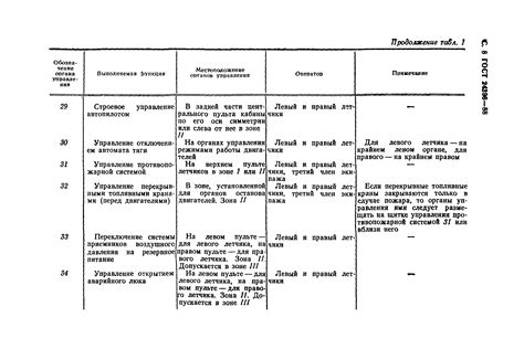 Требования к размерам и размещению аварийных выходов