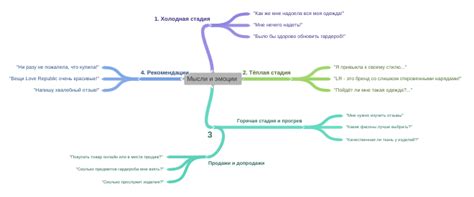 Тревожные мысли и эмоции, побуждающие людей к открытию мне