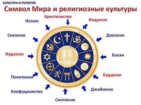 Тройка в культуре и религии