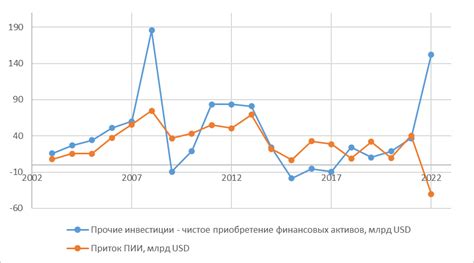 Трудности внешнего измерения