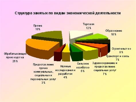 Трудовые ресурсы и население города