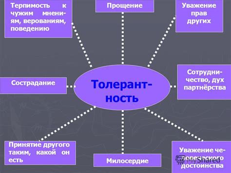 Уважение к верованиям и обществу