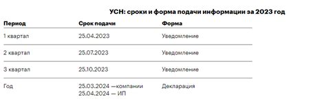 Уведомление работников: сроки и штрафы