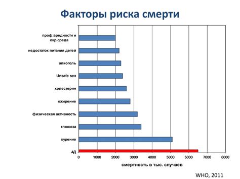 Увеличение вероятности пятна