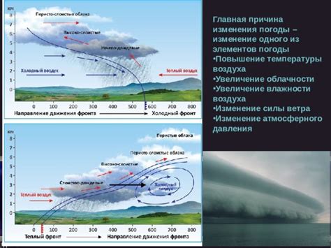 Увеличение влажности воздуха: