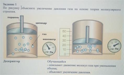 Увеличение давления на диафрагму при горизонтальном положении