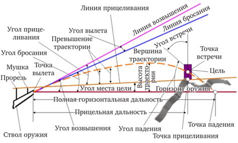 Увеличение дистанции полета пули