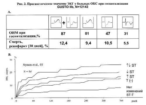 Увеличение риска осложнений