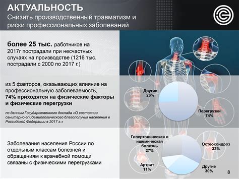 Увеличение риска получения травм