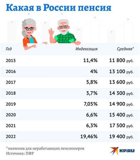 Увеличение социальной неравенности