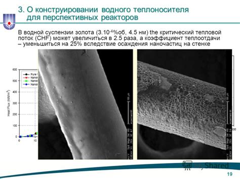 Увеличение теплопроводности