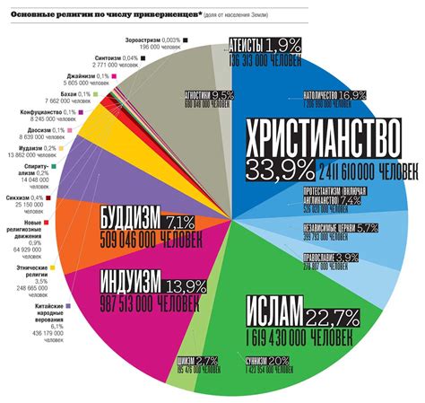 Угроза власти и религии