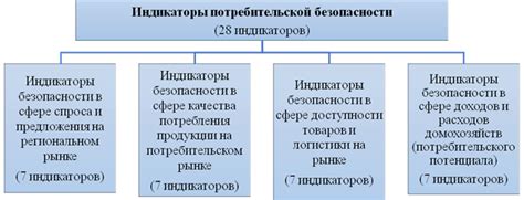 Угроза потребительской безопасности