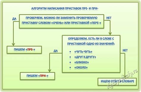 Ударение при использовании приставки