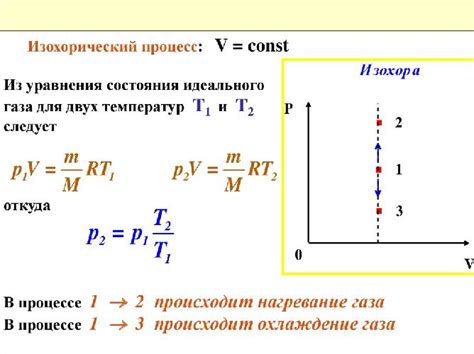 Удельная теплоемкость и изменение фазы вещества