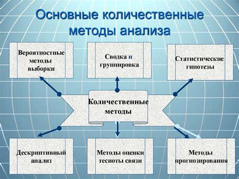 Удобство анализа данных