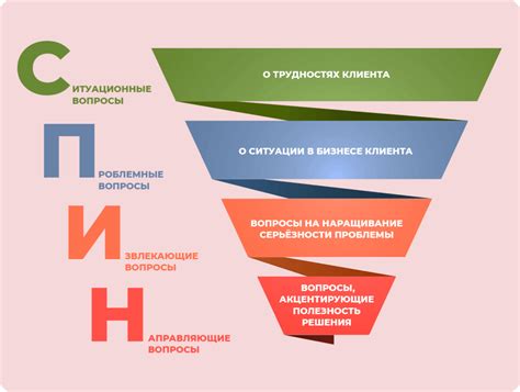 Удовлетворение потребностей аудитории