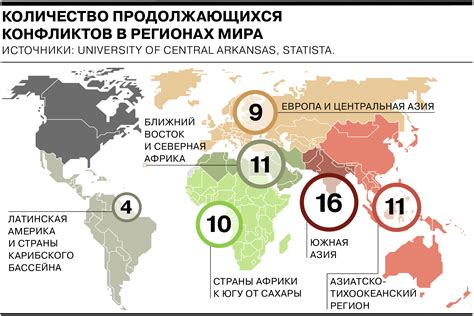 Ужесточение военных конфликтов в мире